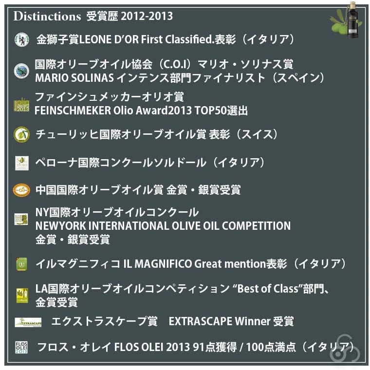 受賞歴 2013