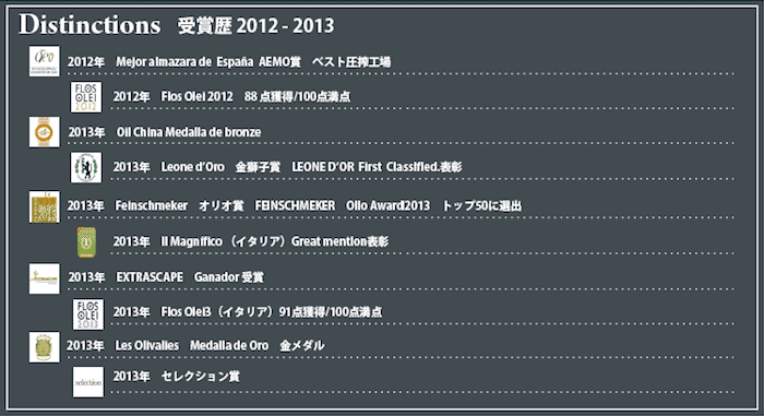 受賞歴 2013